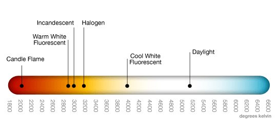 Color Temp