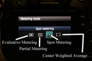 MeteringModes