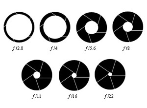 aperture_scale